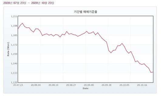 중앙일보