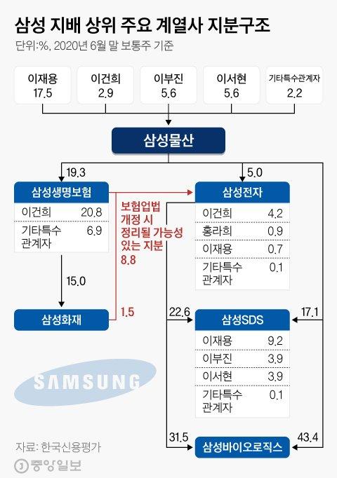 중앙일보