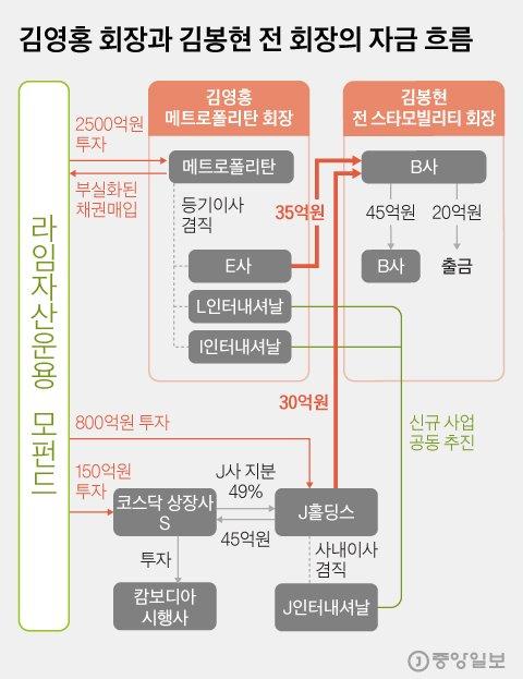 중앙일보