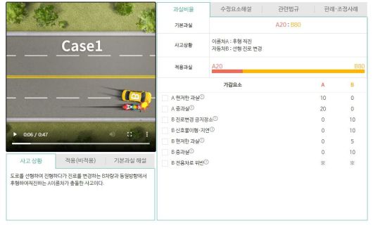 차선변경을 하던 자동차와 직직하던 오토바이의 추돌사고의 경우 과실비율은 차량 운전자 80%, 오토바이 운전자 20%로 정해진다. 오토바이가 차로 변경 중 낸 사고의 경우 오토바이 운전자 과실 60%, 차량 운전자 과실 40%이다. 과실비율정보포탈