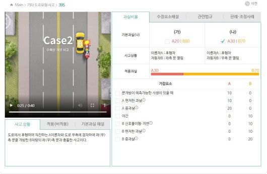 정차 중인 차량의 조수석 문에 오토바이가 부딪힐 경우 과실비율은 오토바이 운전자가 30%, 차량 운전자가 70%이다. 과실비율정보포털