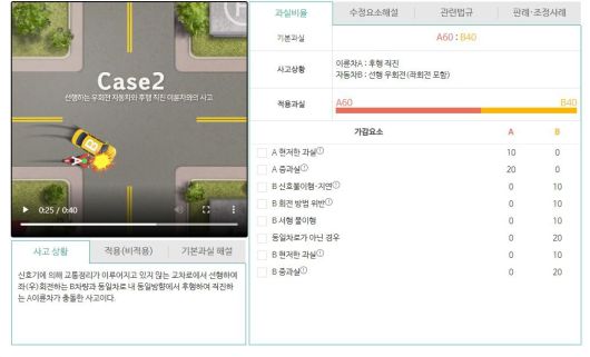 동일차로 주행 중 우회전 사고의 과실 비율. 후행하던 오토바이의 과실비율은 60%이다. 과실비율정보포털