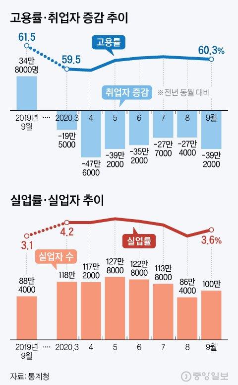 중앙일보