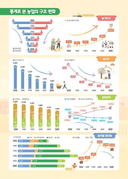 중앙일보