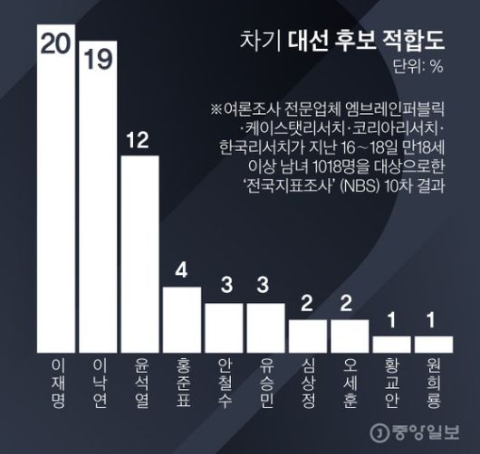 그래픽=김경진 기자 capkim@joongang.co.kr