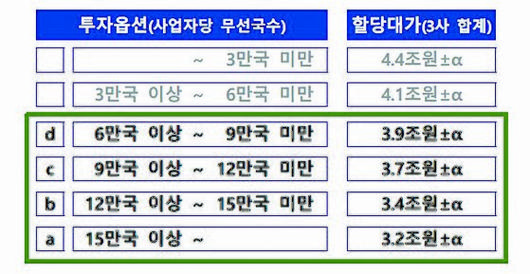 중앙일보