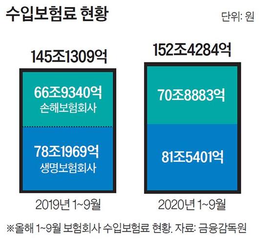 중앙일보