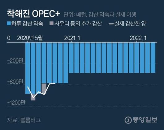 중앙일보