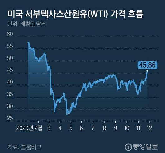 중앙일보