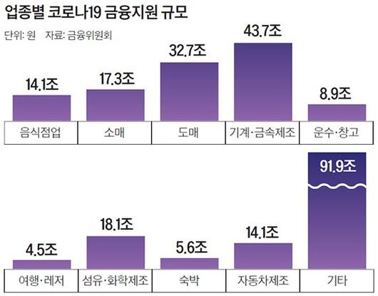 중앙일보