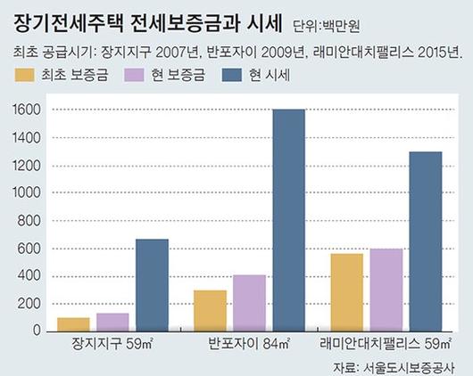 중앙일보