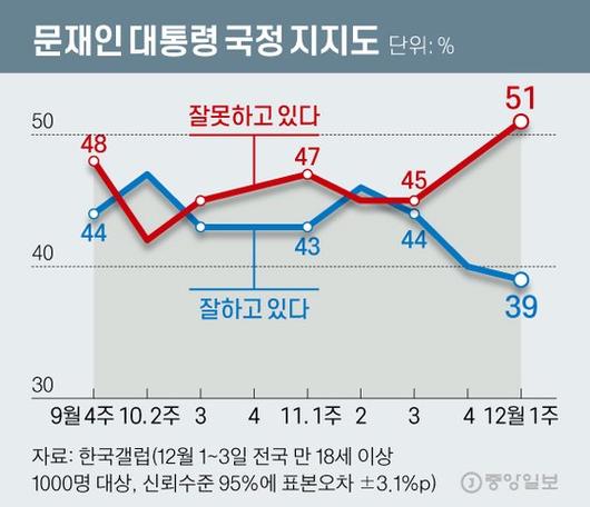 중앙일보