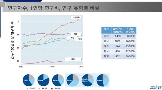 중앙일보