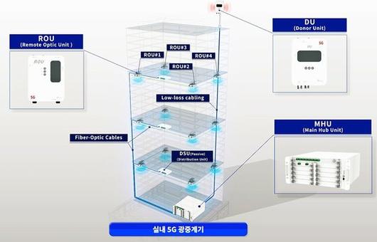 중앙일보