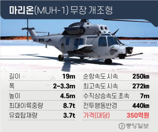 마리온(MUH-1) 무장 개조형. 그래픽=김영옥 기자 yesok@joongang.co.kr