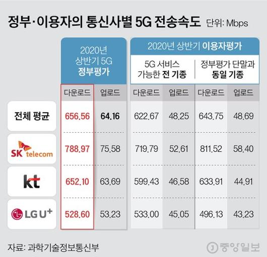 중앙일보