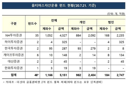 중앙일보