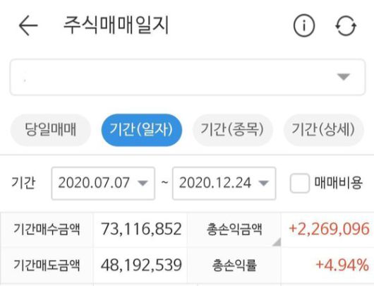 '서학개미' D씨는 올해부턴 '동학개미'로도 활동했다. 300만원 정도 투자금을 가지고 사고팔고를 반복하며 5개월동안 220만원 가량의 수익을 올렸다.