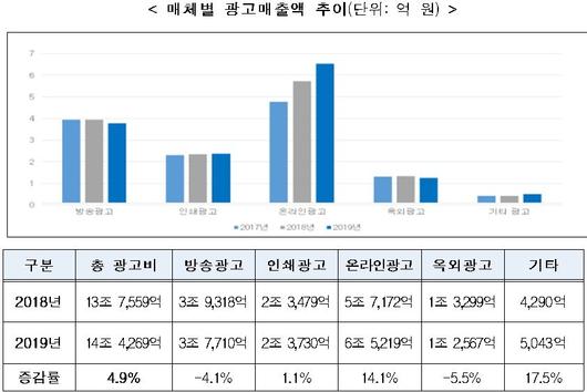 중앙일보