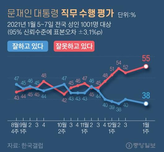 중앙일보