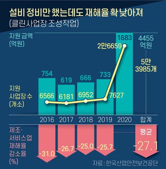 중앙일보