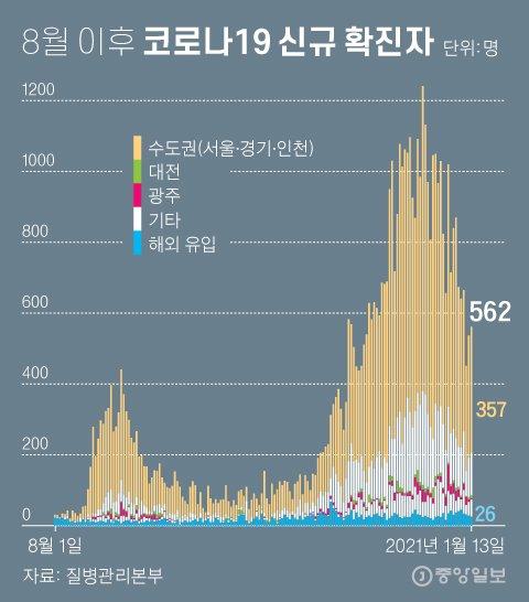 중앙일보