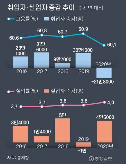 중앙일보