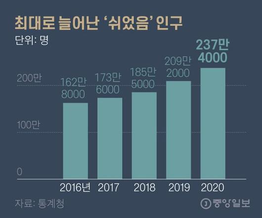 중앙일보