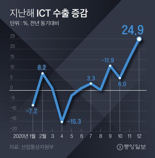 중앙일보