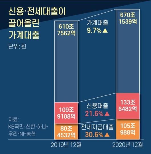 중앙일보