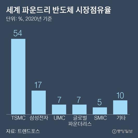 중앙일보