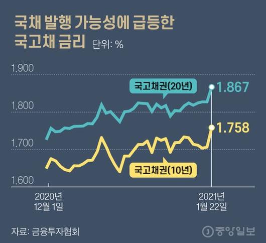 중앙일보