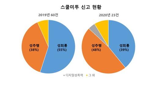 중앙일보