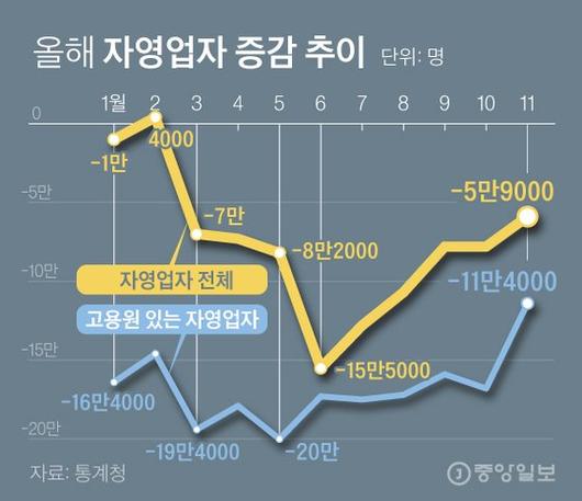 중앙일보