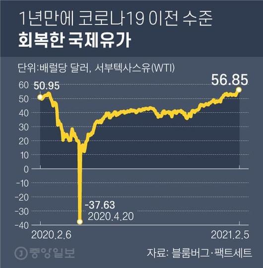 중앙일보