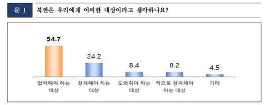 중앙일보