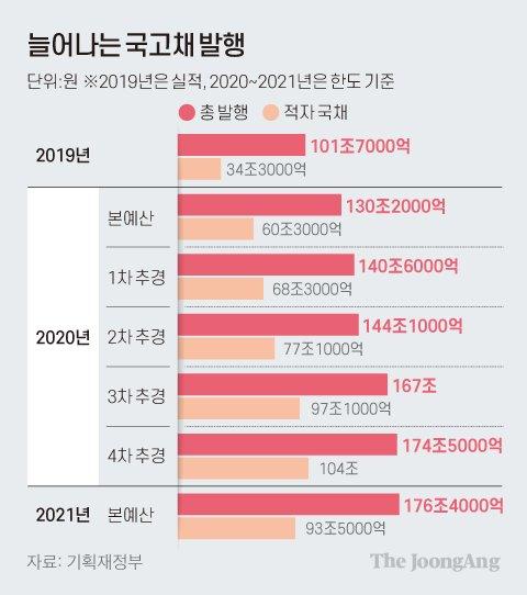 중앙일보