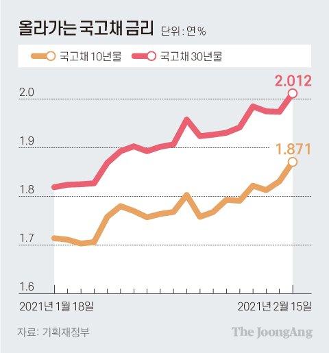 중앙일보