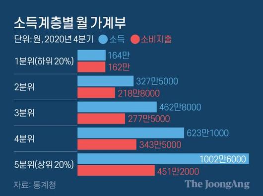 중앙일보