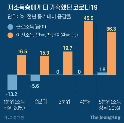 중앙일보