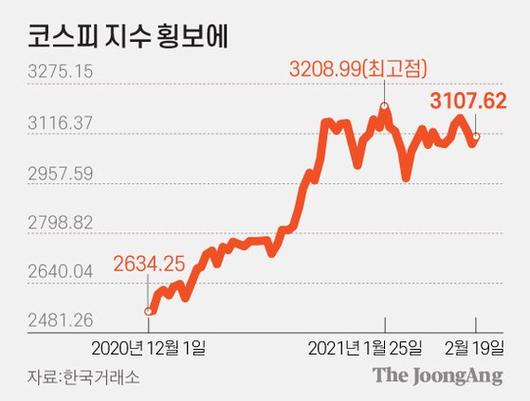 중앙일보