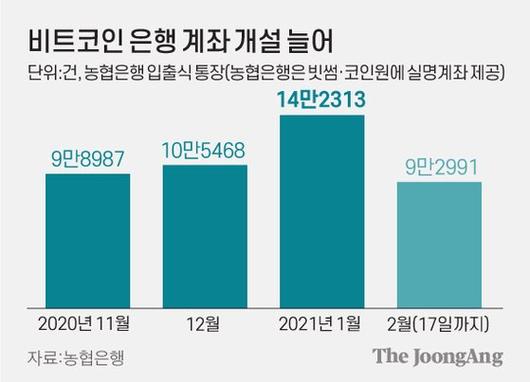 중앙일보