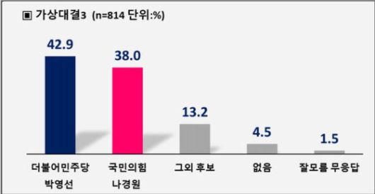 [사진=PNR리서치]