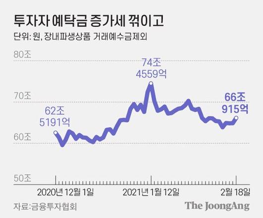 중앙일보