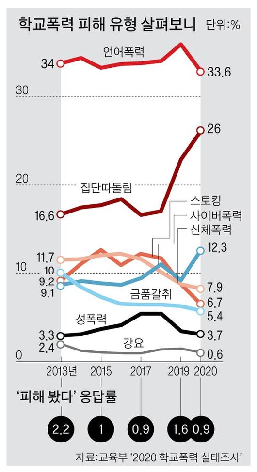 중앙일보