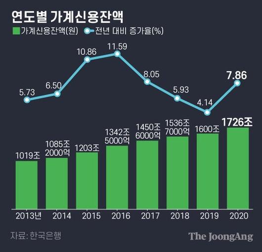 중앙일보