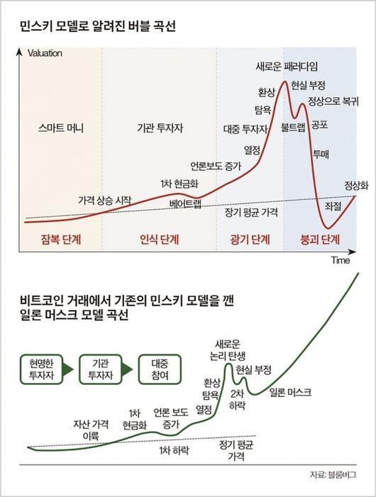 중앙일보