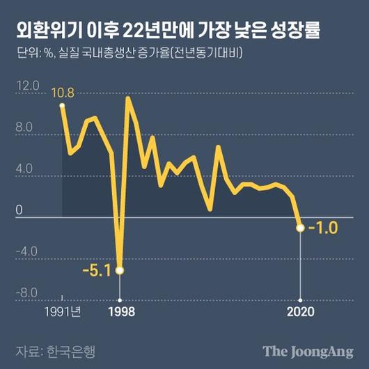 중앙일보