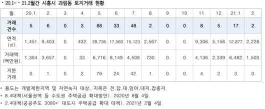 중앙일보