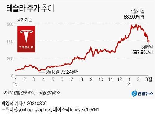 중앙일보